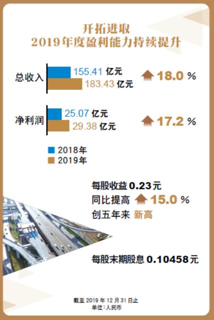 国银金融租赁总部,融资国银金融租赁