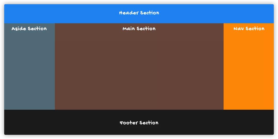 收藏的合集怎么排序,css收藏