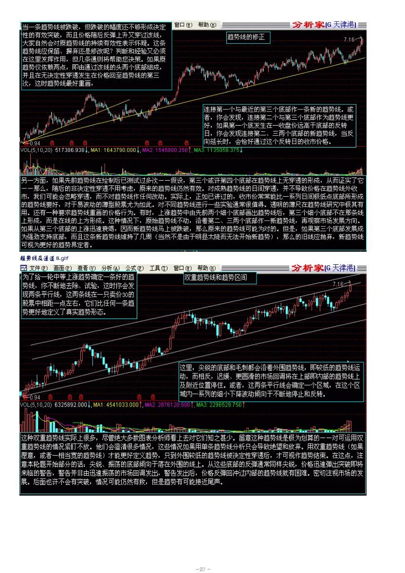 股市趋势技术分析赚钱吗,股市趋势技术分析读后感