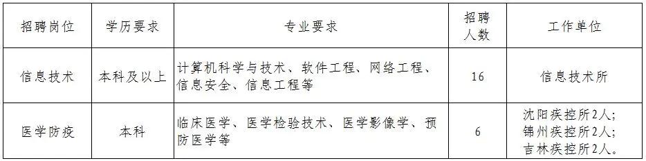 2023年铁路局招聘公告是真的吗,国家铁路局事业单位招聘