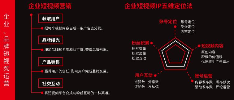 短视频运营必看！6大核心轻松获取大流量