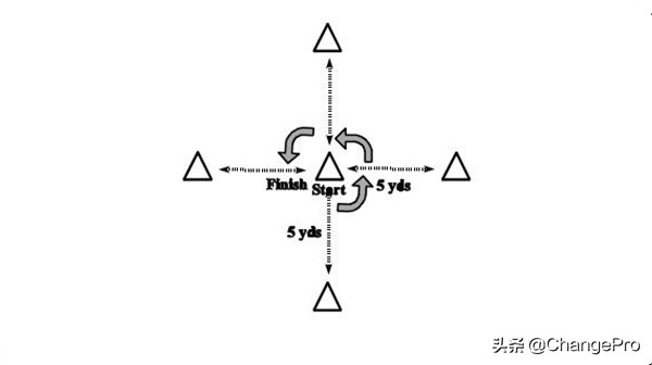 足球运动员训练什么内容,足球运动员有哪些训练方法