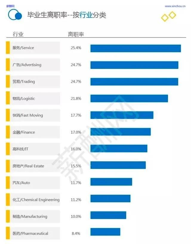 医药行业研发人员薪酬,医药行业咨询公司薪酬