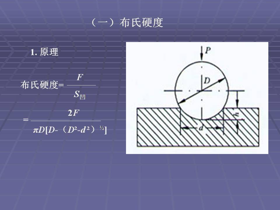 金属材料的力学性能测试方法,金属材料拉伸力学测试标准试样