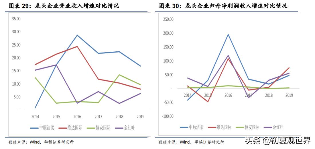 中顺洁柔重组,中顺洁柔抽纸