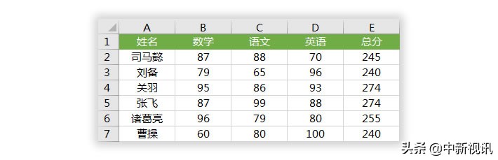 excel表格人名怎么按拼音笔画排列,excel按照拼音和姓氏笔画排序