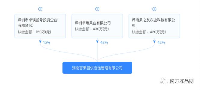 百果园创业史,百果园湖南龙头