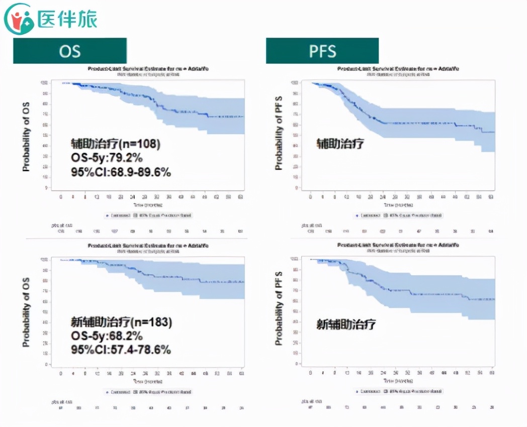 2021年软组织肉瘤治疗进展,2021年肿瘤化疗治疗工作要点