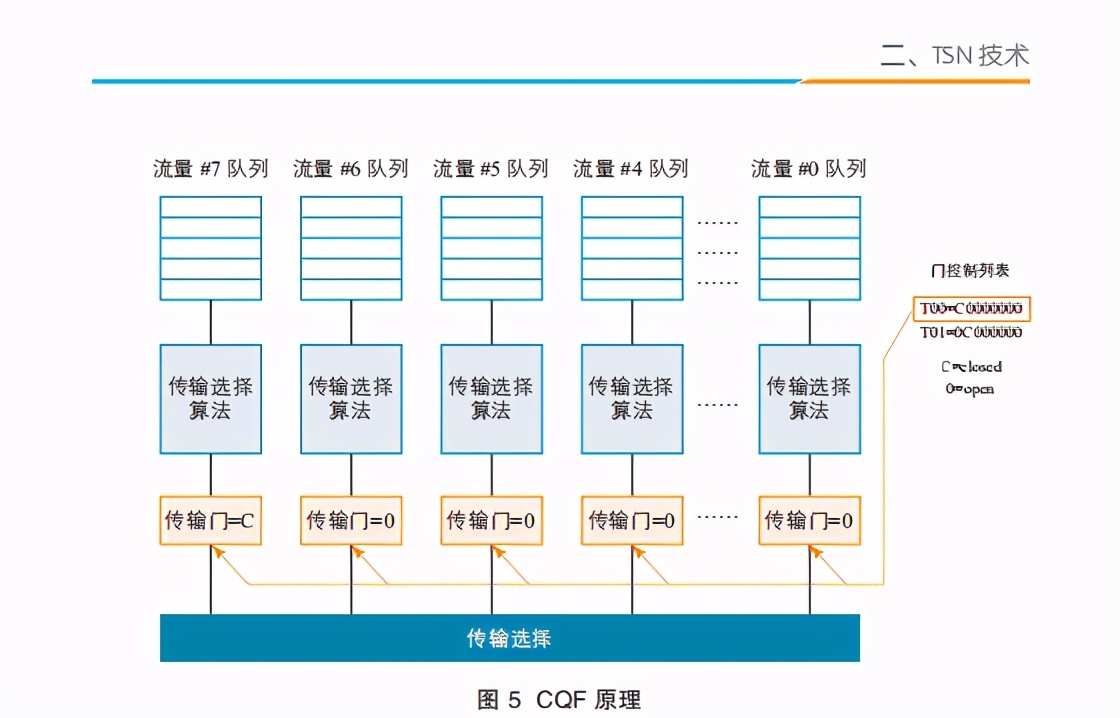 网络白皮书详解,网络信息白皮书