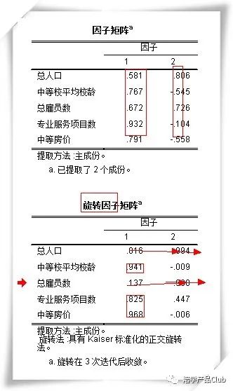 数据分析方法中的因子分析法,16种常用的数据分析方法因子分析