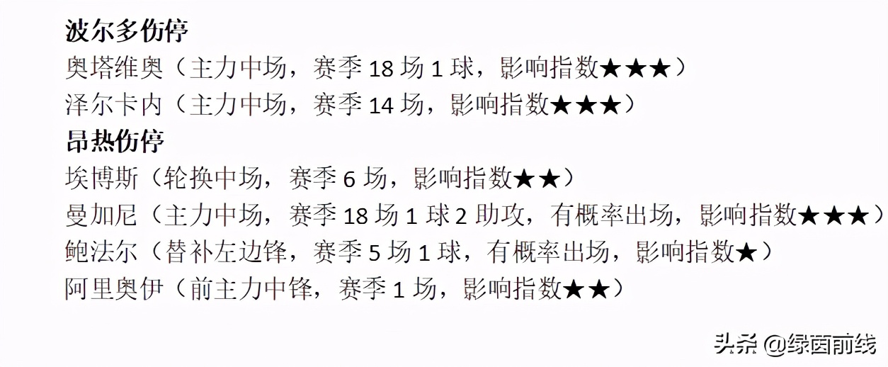 苏亚雷斯梅开二度马竞夺冠,马竞客战塞尔塔首发苏亚雷斯领衔