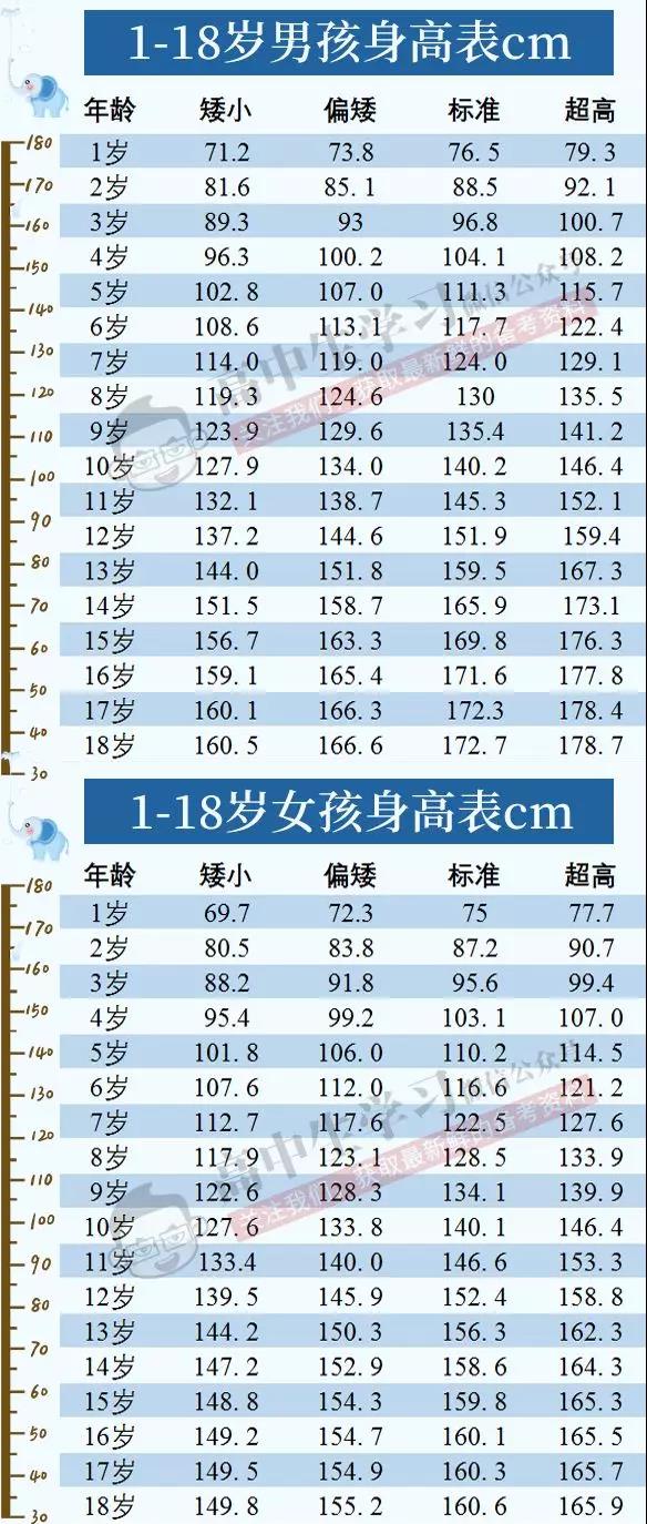 18岁女孩身高体重标准表,18岁身高标准表