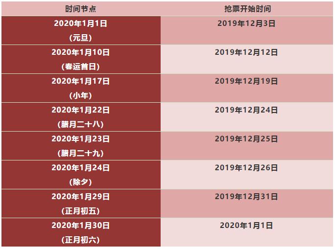 2019春节火车票预订,春节火车票网上抢购攻略