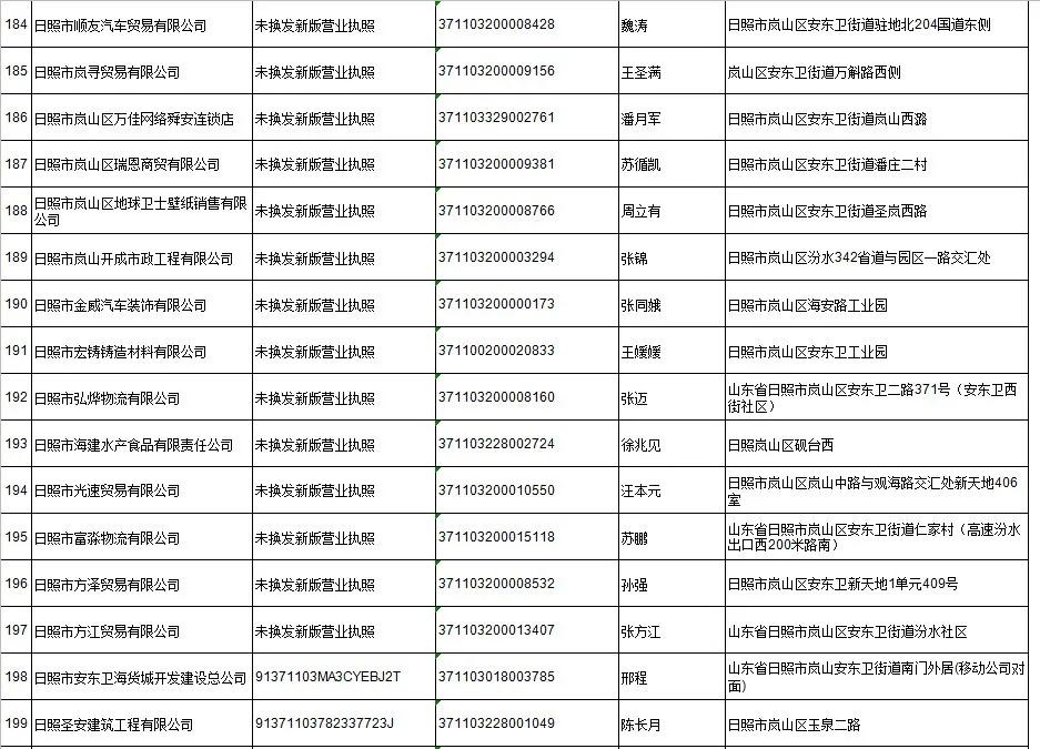 日照岚山市场监督管理,市场监管责令停产停业处罚决定