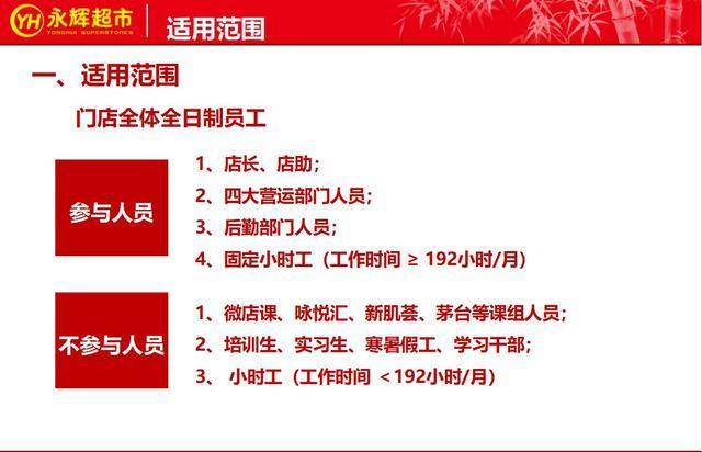 永辉超市2018利润分享与组织变革,永辉超市合伙人模式细节