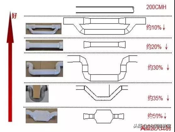 有了新风还需要净化器吗,新风是室内设备吗