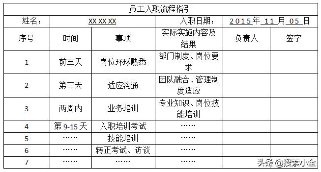 （医疗）SEM主管的非业务工作思路