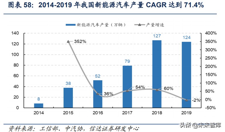 碳纤维产业升级,碳纤维行业深度报告