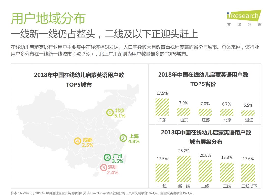 案例拆解：8000字狂拆瓜瓜龙转介绍体系