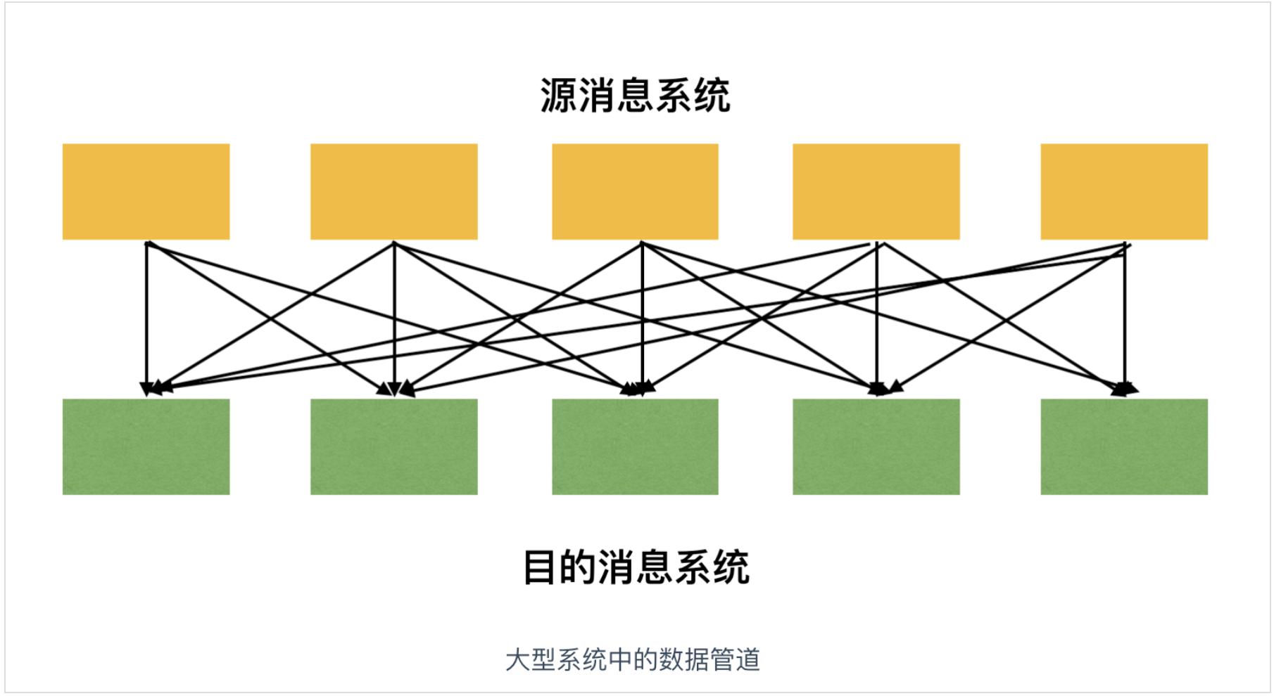 kafka常用命令操作,kafka入门合集