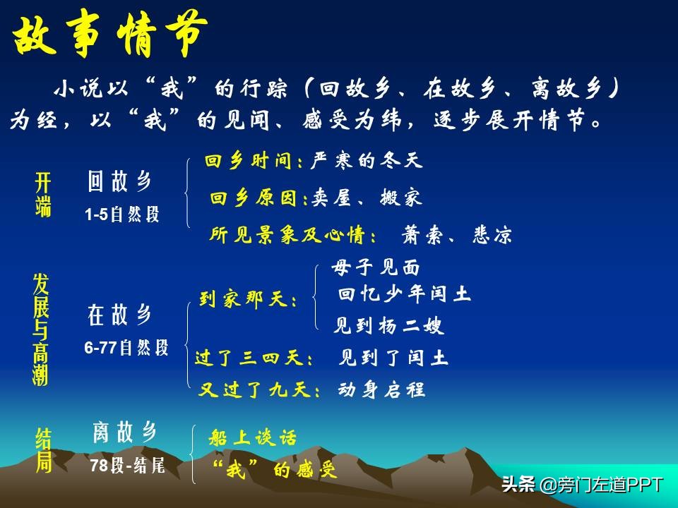 ppt优秀课件8页,100个漂亮ppt课件