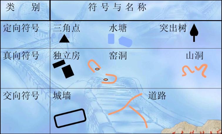 军用作战地图收藏价值,收藏备用军事地形学