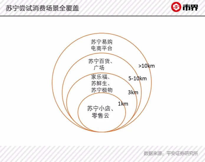 从国美到京东，苏宁输不起的连绵战争：每次转型都是大象转身