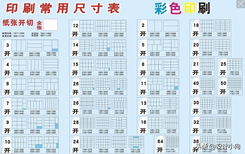 家装设计家具常用尺寸表,柜子设计尺寸