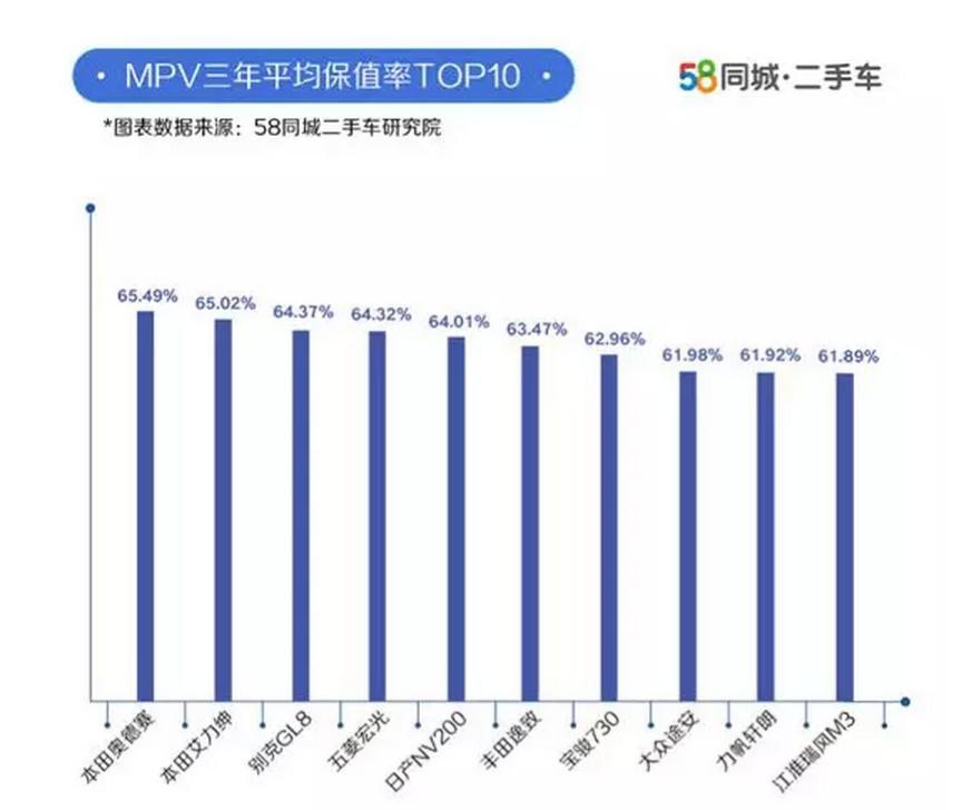 怎么样挑选二手车,什么二手车最贬值但是质量好