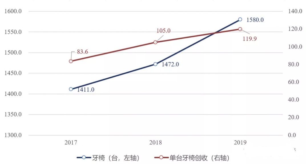 通策医疗干嘛的,通策医疗牛散