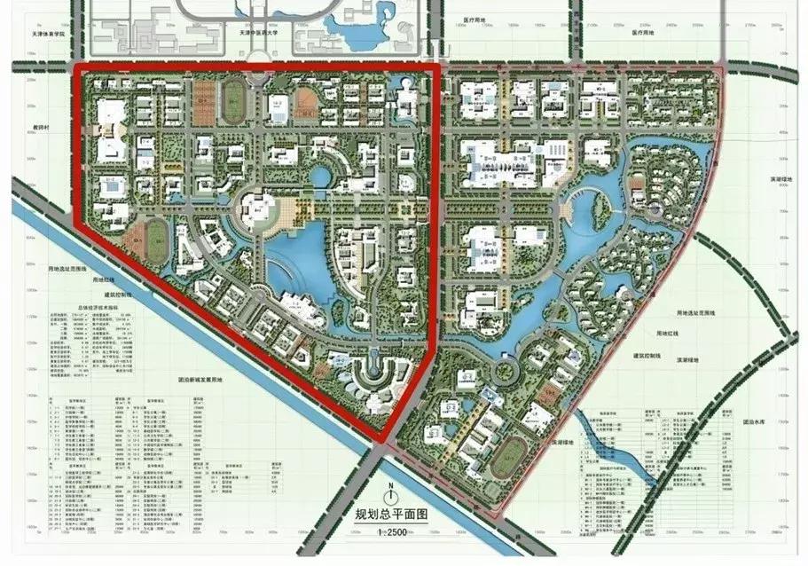 天津医科大学新校区开工了吗,天津医科大学新校区最新消息