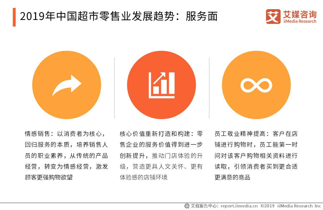 实体超市的发展现状及未来出路,大型超市零售业的前景怎么样