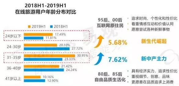 去哪儿网：关注用户兴趣、回归服务体验，做Z世代喜欢的旅游产品