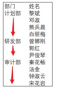 利用等号将一列数据拆分多行,快速拆分1000行数据