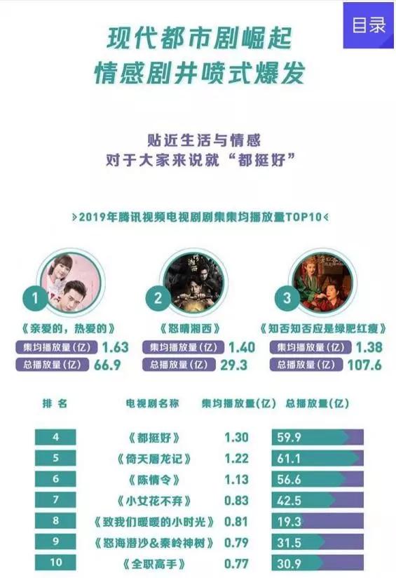 视频记录2017年,视频记录2016年