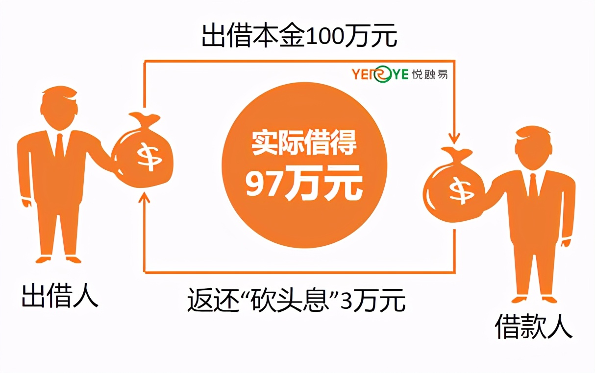 最新期货利率,贷款利率分析详解