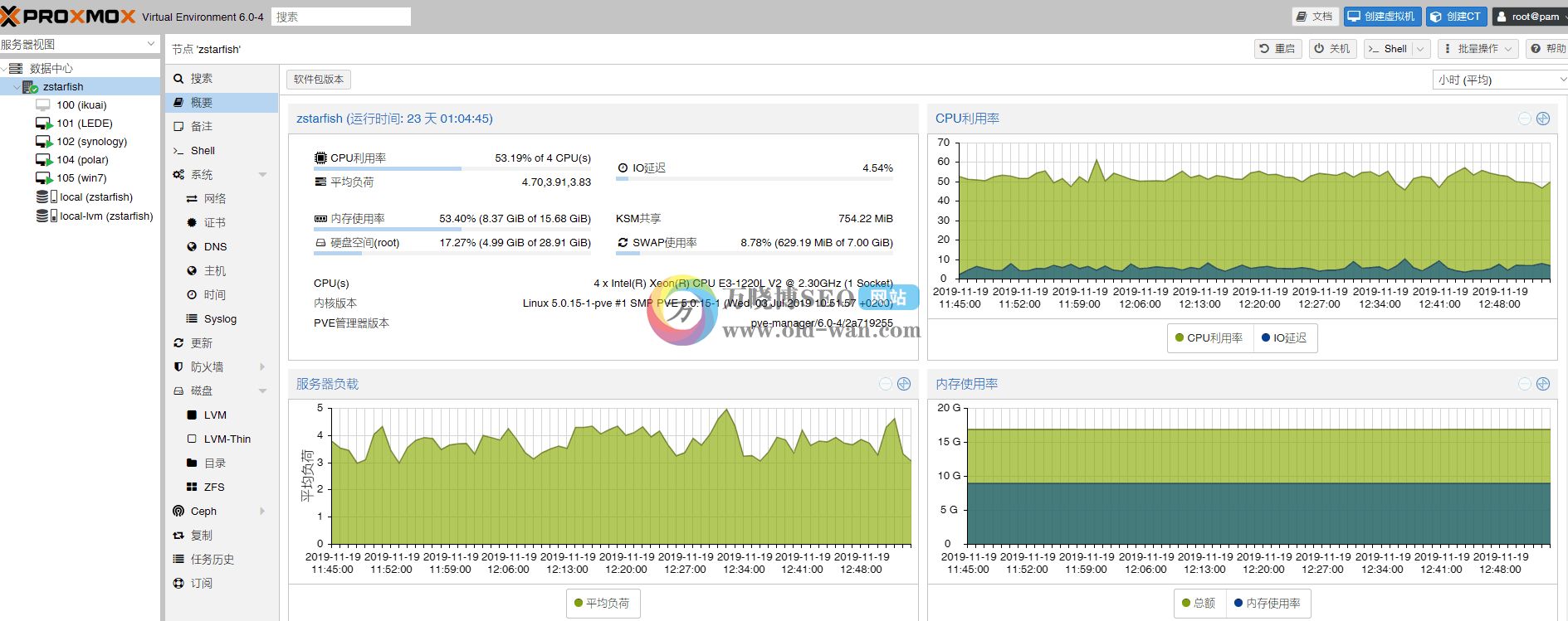 「保姆级」万晓博带你用软路由搭建家庭网络中心第1节-准备工作
