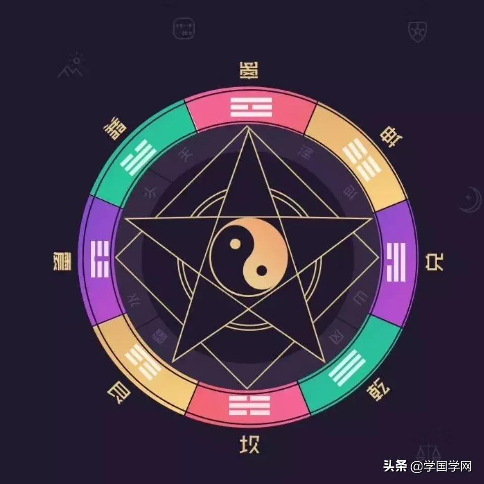 孔子学易经,周易易经好学吗
