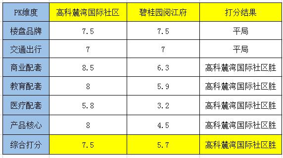 碧桂园阅江府效果图,碧桂园阅江府和香湖湾怎么选
