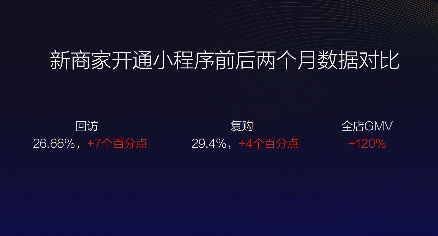 泰州入驻有赞微商城,泰州开通有赞微商城网页版