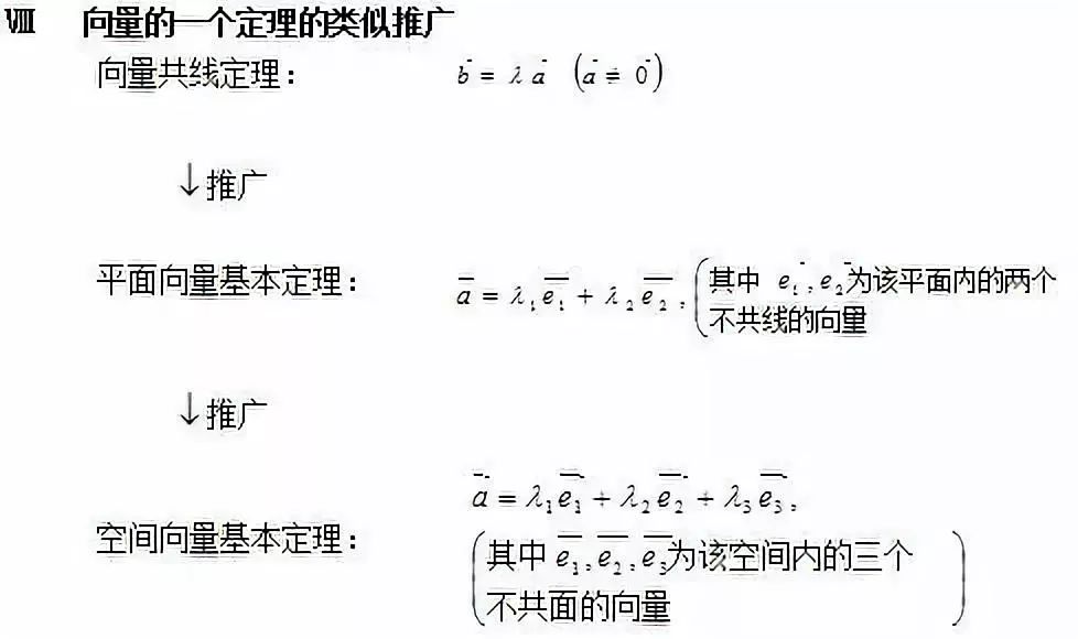 高中数学正弦定理公式怎么证,高中数学必修一公式定理归纳