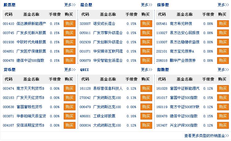 小白理财训练营感悟,小白理财训练营课程