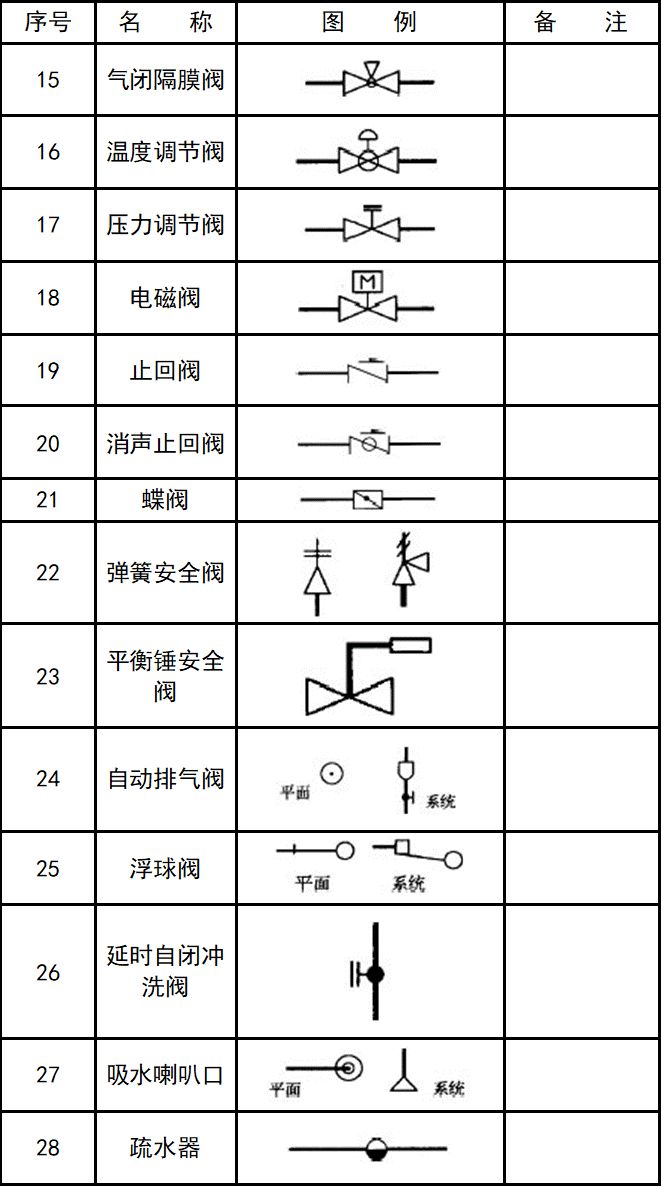 cad消防应急照明和疏散指示符号,cad消防灭火器图标符号大全