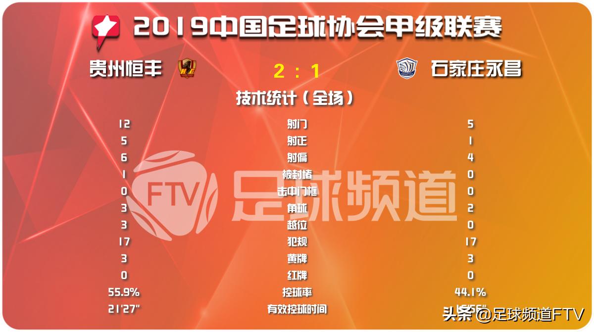 石家庄永昌青岛国安比赛结果,石家庄永昌vs青岛海牛冲超成功