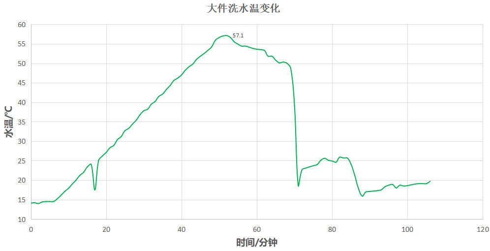 滚筒洗衣机烘干实测,云米洗衣机烘干效果