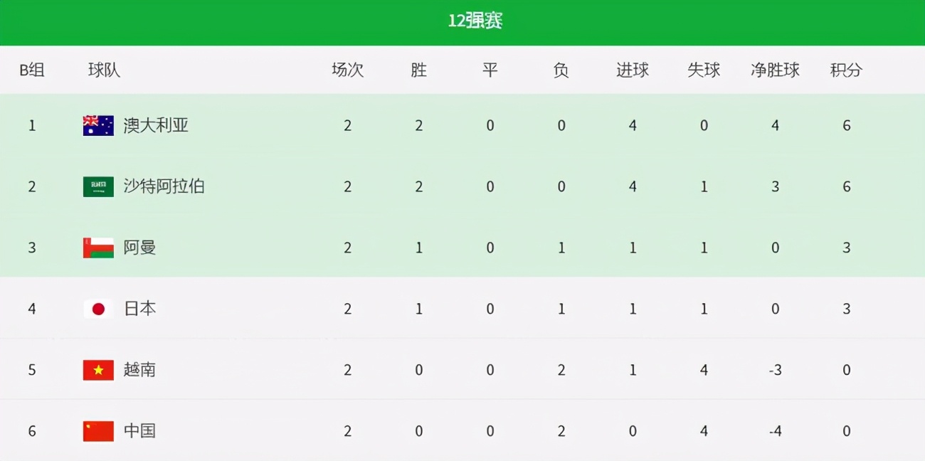 卡塔尔男足1:2国足,卡塔尔世界杯国足止步八强