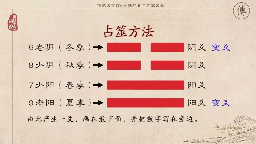 傅佩荣占卜完整版,傅佩荣占卜解卦视频