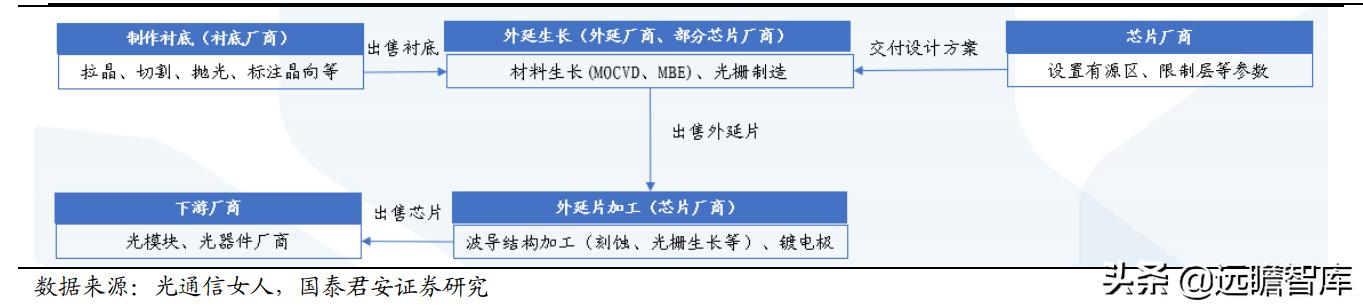 光通信芯片的发展,光通信大会仕佳光子