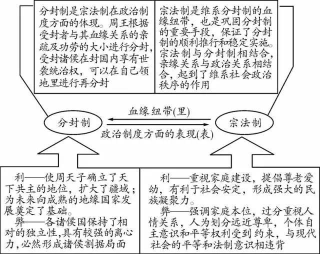在西周结婚可不是件简单的事情,看看贵族们是怎么玩的