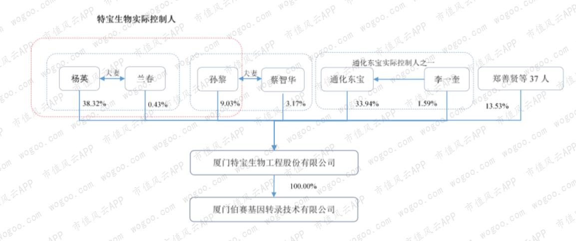 厦门特宝生物科创板最新消息,科创板特宝生物